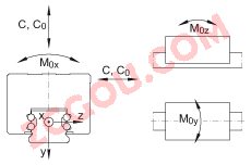 INA?�򵥹�����ϵͳ KUVE35-SB-ZHP, ����������װ�ף������б���������ݣ������򣻿��ṩ�͸�ʴ���