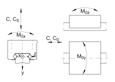 INA?���� KWE25-H, ����ֱ��ѭ������м���������õĸ�խ����