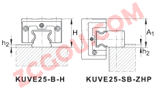 INA?�򵥹�����ϵͳ KUVE35-SB-ZHP, ����������װ�ף������б���������ݣ������򣻿��ṩ�͸�ʴ���