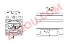 INA?ֱ��ִ���� MKUE-25-500-ZR..-N, ����������Ļ���