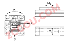 INA?ֱ��ִ���� MLFI25056-ZR, �ڵ��򻬿�