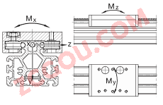 INA?ֱ��ִ���� MKLF32086-ZR, �����������෴�����˶�