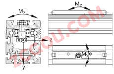 INA?ֱ��ִ���� MLFI50086-B-ZR, �ڵ��򻬿�