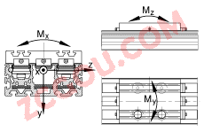 INA?ֱ��ִ���� MLFI140-3ZR, �ڵ��򻬿飬���������δ�