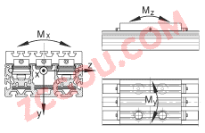 INA?ֱ��ִ���� MLFI200-3ZR, �ڵ��򻬿飬���������δ�