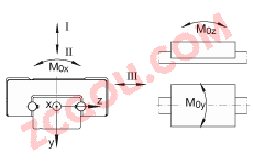 INA?���� KWEM7-C, ��ϵ�л��飬�͸�ʴ������