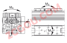 INA?ֱ��ִ���� MLFI20-ZR, �ڵ��򻬿�